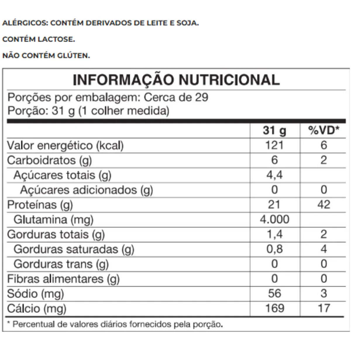 Vitafor Whey Protein WPC Pouch 900G