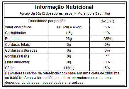 Max Titanium Iso Whey Protein 900g