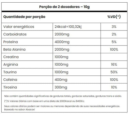Adaptogen Pré Treino Panic 300g